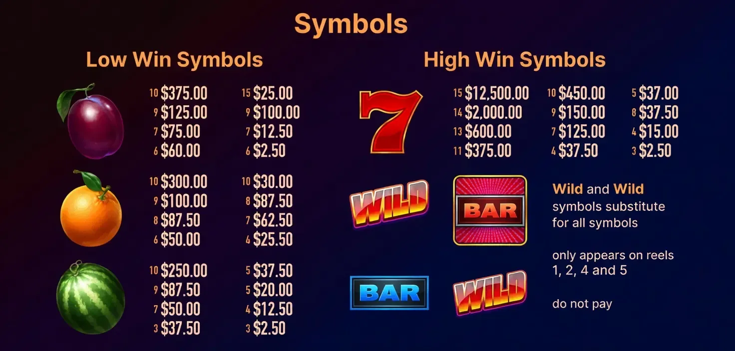 Paytable Of HotHotFruit Slot